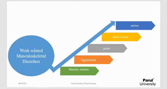 employees attending a health and ergonomics awareness session for workplace wellness