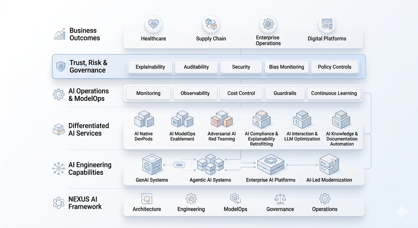 NetWeb AI Ecosystem Diagram